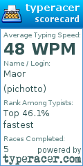 Scorecard for user pichotto
