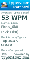 Scorecard for user picklesk8