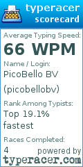 Scorecard for user picobellobv
