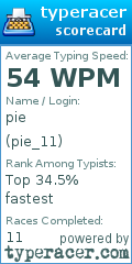 Scorecard for user pie_11