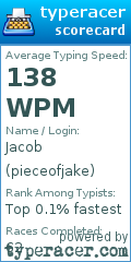 Scorecard for user pieceofjake