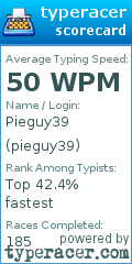 Scorecard for user pieguy39