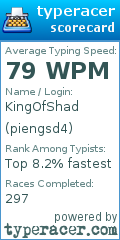 Scorecard for user piengsd4