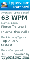 Scorecard for user pierce_thirunelli
