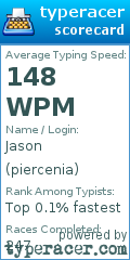 Scorecard for user piercenia