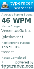 Scorecard for user pieskavinc