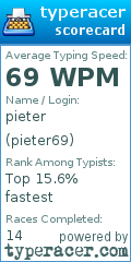 Scorecard for user pieter69