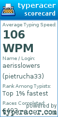 Scorecard for user pietrucha33