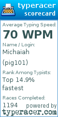Scorecard for user pig101