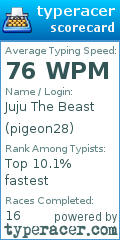 Scorecard for user pigeon28