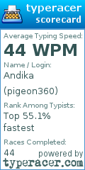 Scorecard for user pigeon360