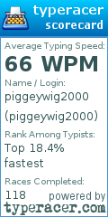 Scorecard for user piggeywig2000