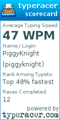 Scorecard for user piggyknight