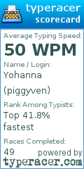 Scorecard for user piggyven