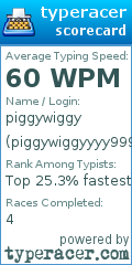 Scorecard for user piggywiggyyyy9999