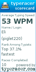 Scorecard for user piglet220