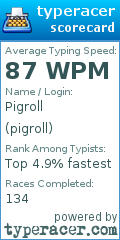 Scorecard for user pigroll