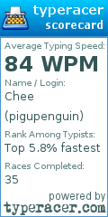 Scorecard for user pigupenguin