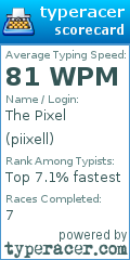Scorecard for user piixell