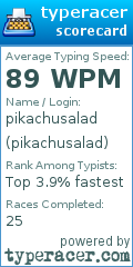 Scorecard for user pikachusalad