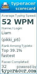 Scorecard for user pikki_p6