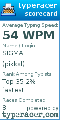 Scorecard for user pikkxl
