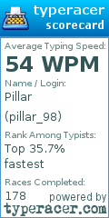 Scorecard for user pillar_98