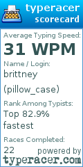 Scorecard for user pillow_case