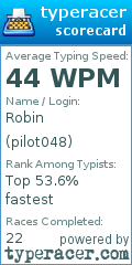 Scorecard for user pilot048