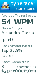 Scorecard for user pin4