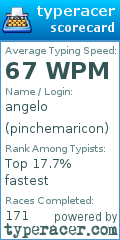 Scorecard for user pinchemaricon