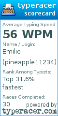 Scorecard for user pineapple11234