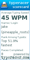Scorecard for user pineapple_roots