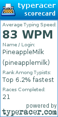 Scorecard for user pineapplemilk