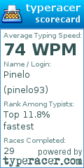 Scorecard for user pinelo93