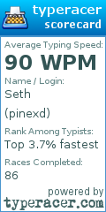 Scorecard for user pinexd