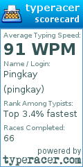 Scorecard for user pingkay