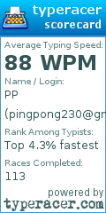 Scorecard for user pingpong230@gmail.com
