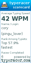 Scorecard for user pingu_lover