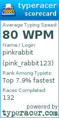 Scorecard for user pink_rabbit123