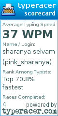 Scorecard for user pink_sharanya