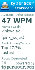 Scorecard for user pink_wojak