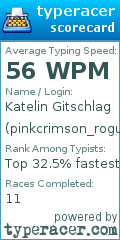 Scorecard for user pinkcrimson_rogue