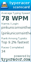 Scorecard for user pinkunicornsinthesky