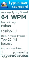 Scorecard for user pinkyy__