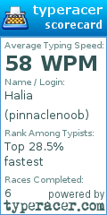 Scorecard for user pinnaclenoob