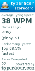 Scorecard for user pinoy19