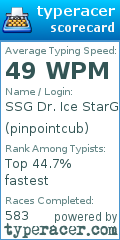 Scorecard for user pinpointcub