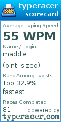 Scorecard for user pint_sized