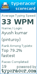 Scorecard for user pinturoy